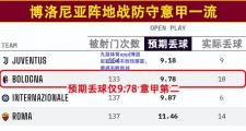 九游体育app|博洛尼亚主场不敌热那亚，遭遇不胜苦战