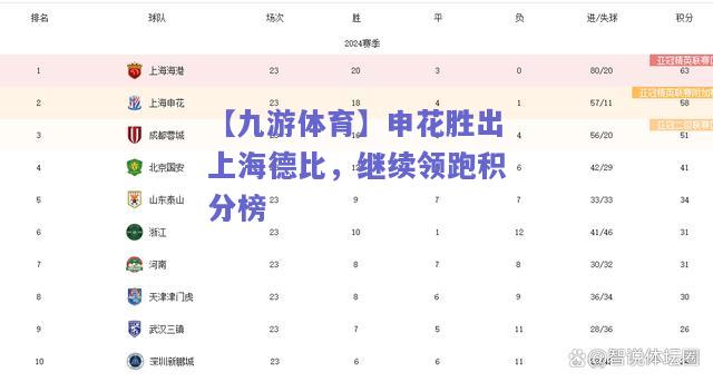 申花胜出上海德比，继续领跑积分榜