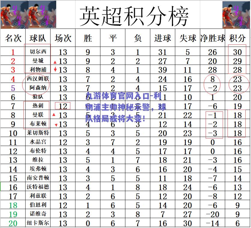 利物浦主帅神秘示警，球队格局或将大变！