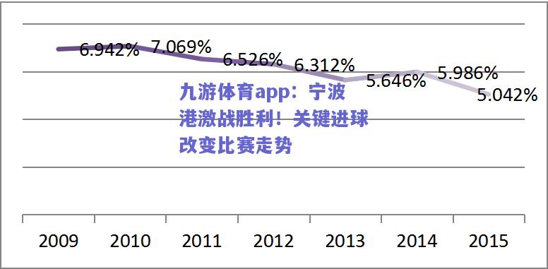 宁波港激战胜利！关键进球改变比赛走势